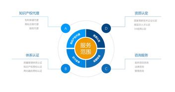 大浪街道專利代理 專利申請(qǐng)代理 三丈